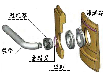 套管螺絲使用圖